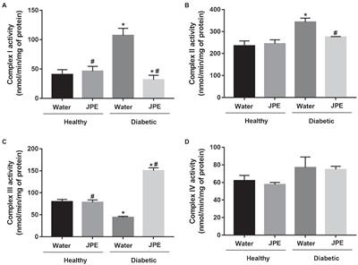 Jabuticaba [Plinia trunciflora (O. Berg) Kausel] Protects Liver of Diabetic Rats Against Mitochondrial Dysfunction and Oxidative Stress Through the Modulation of SIRT3 Expression